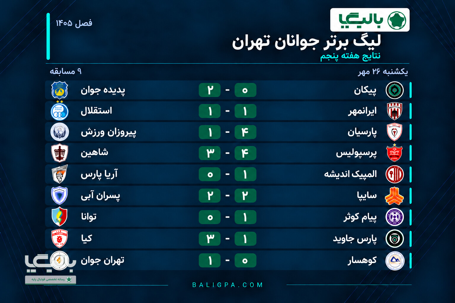 پیام کوثر بینقص ماند؛ پرسپولیس سوم شد