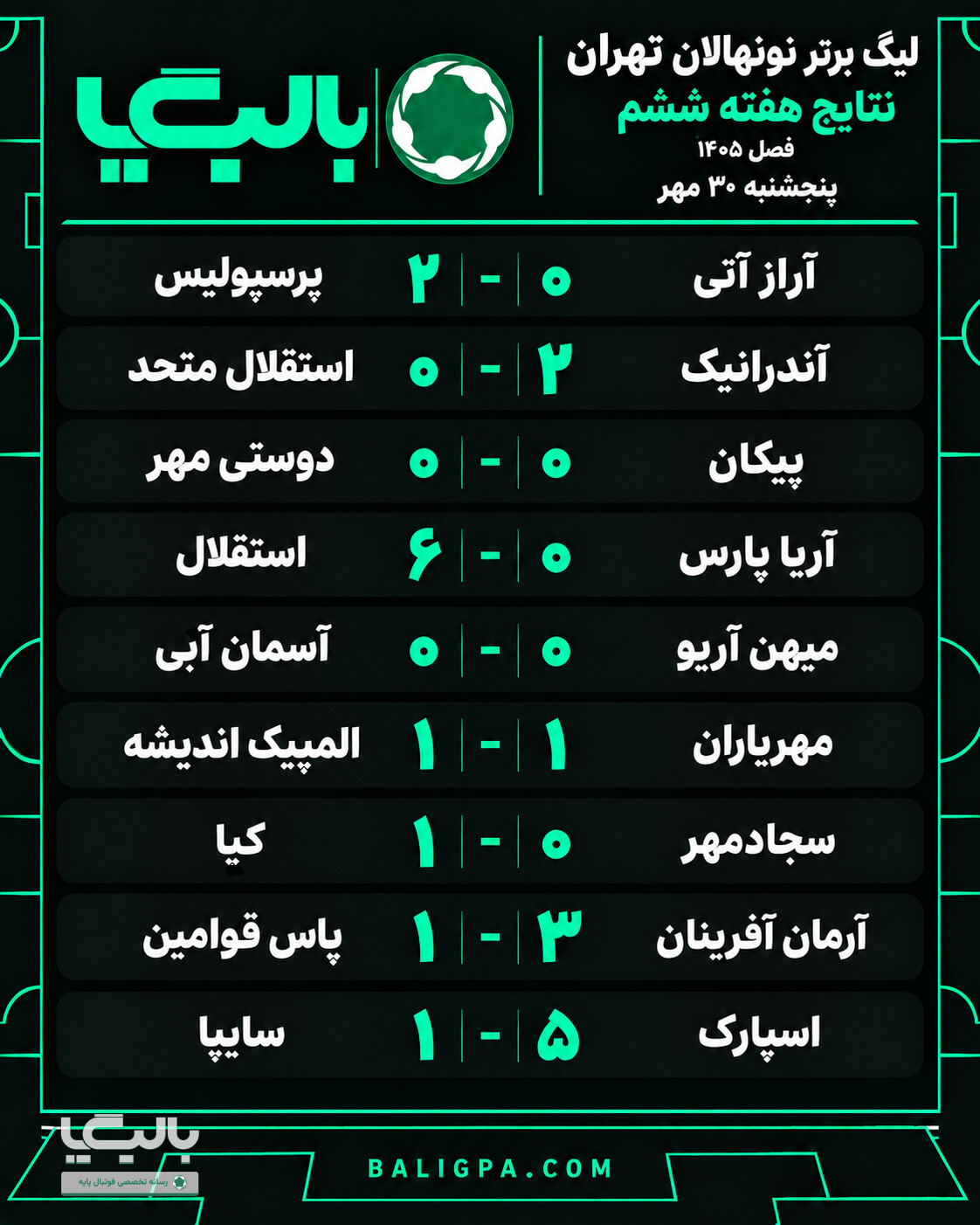 استقلال و کیا؛ شانه‌به‌شانه در صدر