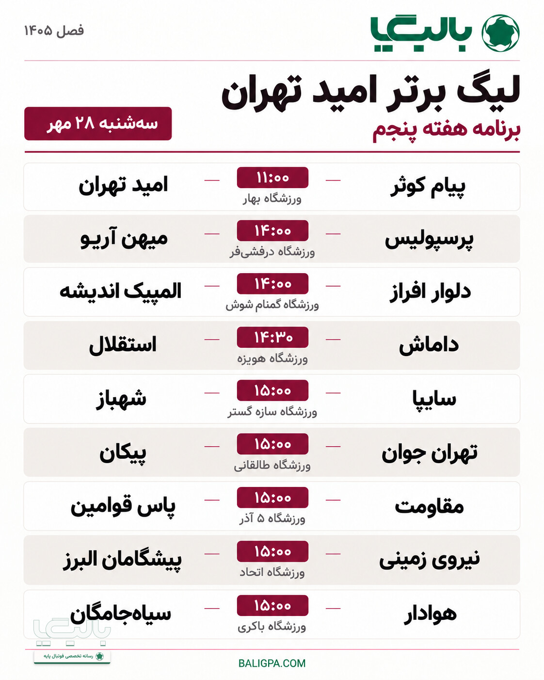 پاس قوامین در پی پنجمین برد متوالی