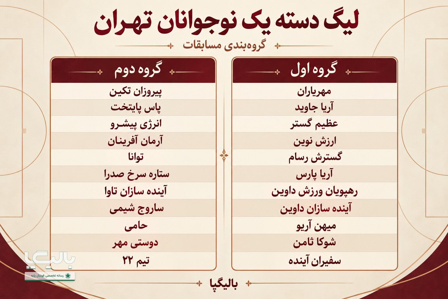 گروه‌بندی لیگ دسته یک تهران اعلام شد
