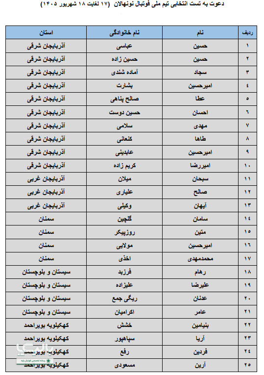 دعوت‌شدگان به اردوی انتخابی تیم ملی نونهالان