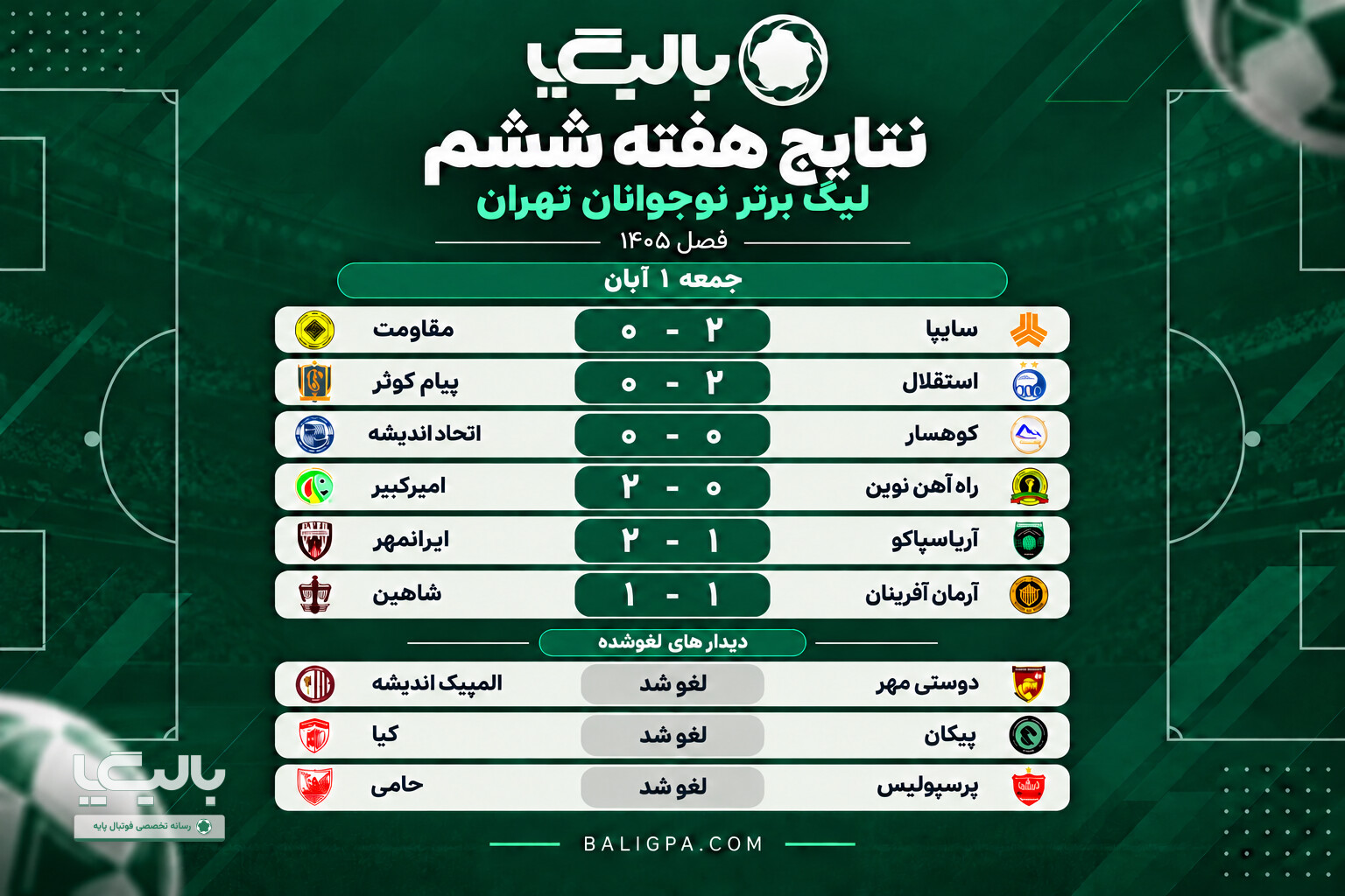 استقلال به صدر رسید؛ سایپا دوم شد