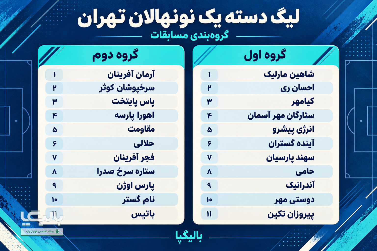 گروه‌بندی لیگ دسته یک تهران اعلام شد
