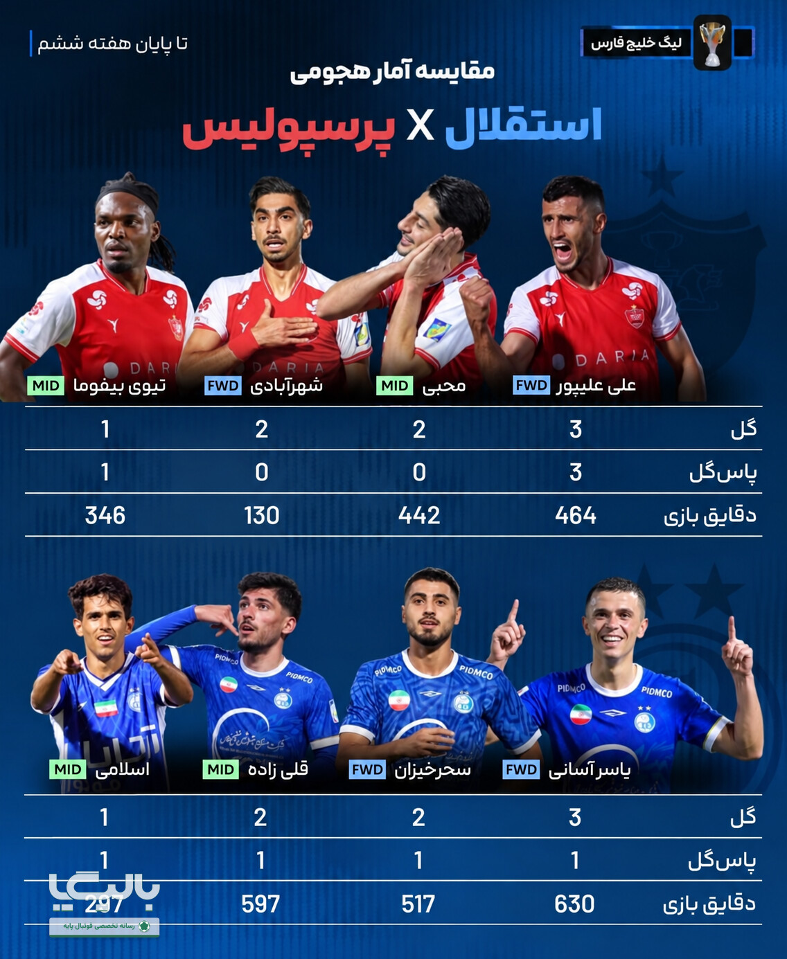 ۴ گل با امضای شهرآبادی و قلی‌زاده