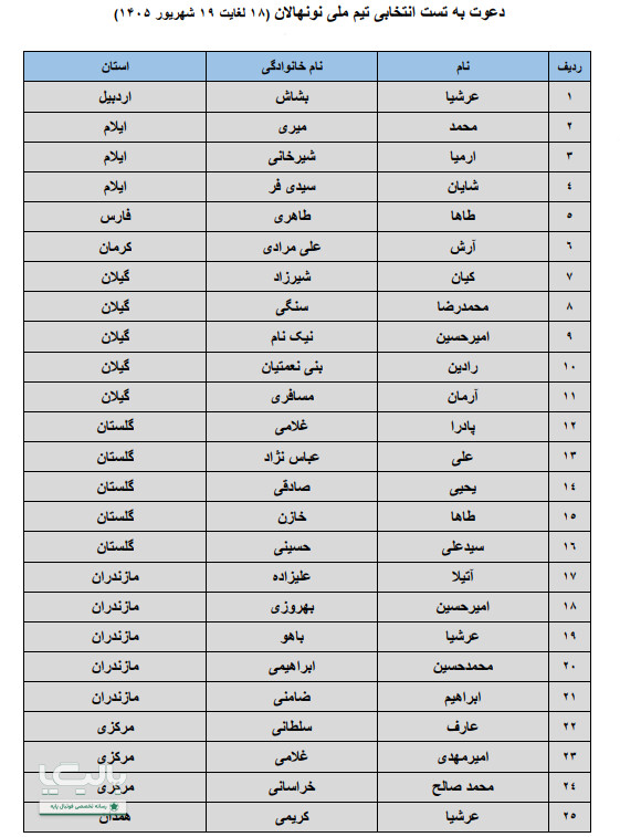 دعوت‌شدگان به اردوی انتخابی تیم ملی نونهالان